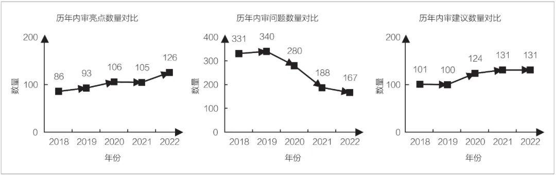 中国市政中南院：质量管理体系升级版内审助力企业高质量发展（质量管理体系内审标准）