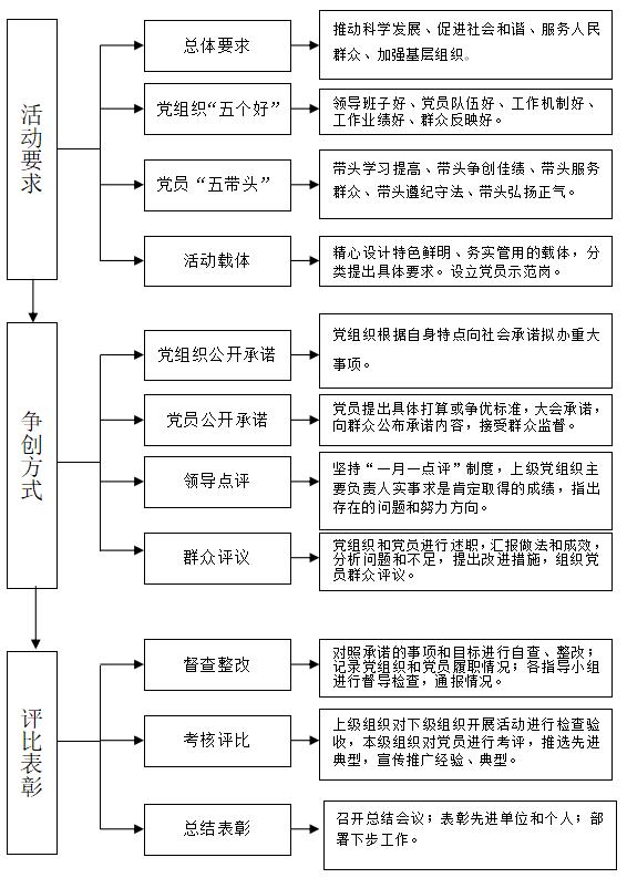 基层党建工作21个标准流程图（基层党建工作21个标准流程图文件）