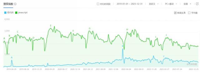 低代码赋能企业数字化转型：数百家软件公司的成功实践（“低代码开发”会是企业数字化转型的理想选择吗）