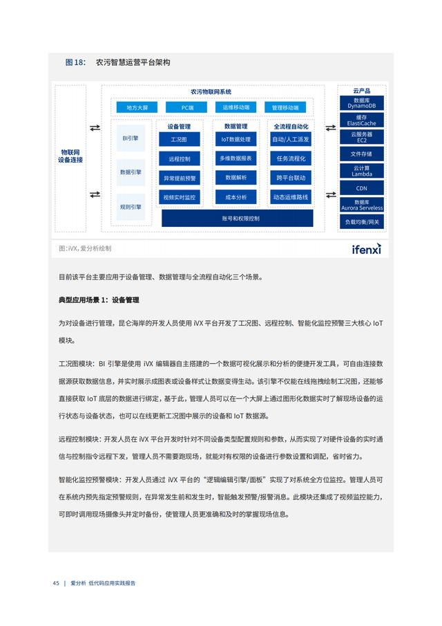 2022年低代码领域应用实践报告（低代码重塑企业数字化生产力）（“低代码开发”会是企业数字化转型的理想选择吗）