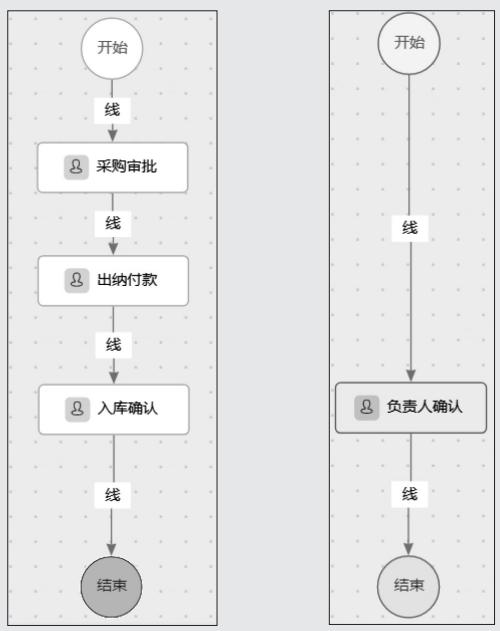 深入评析低代码开发平台（深入评析低代码开发平台的优势）