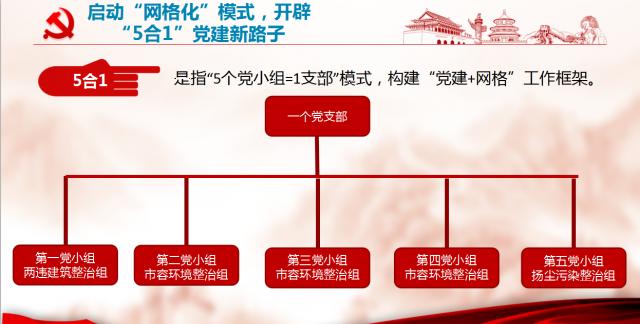 沾益区城管局：党建+智慧城管网格化管理 助力城管工作再提升（城管执法局网格化管理方案）