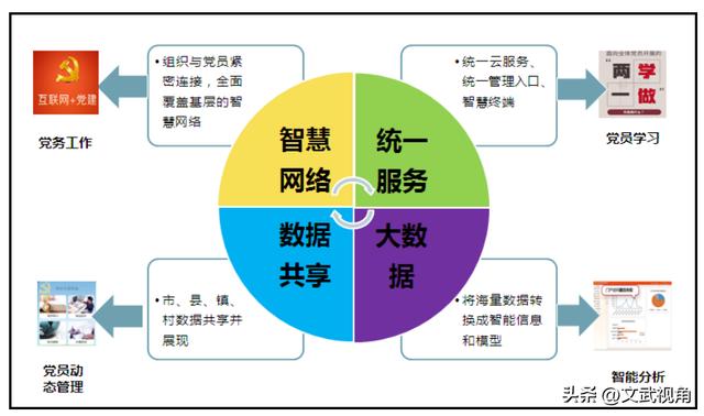 智慧党建系统构思（智慧党建系统的作用）