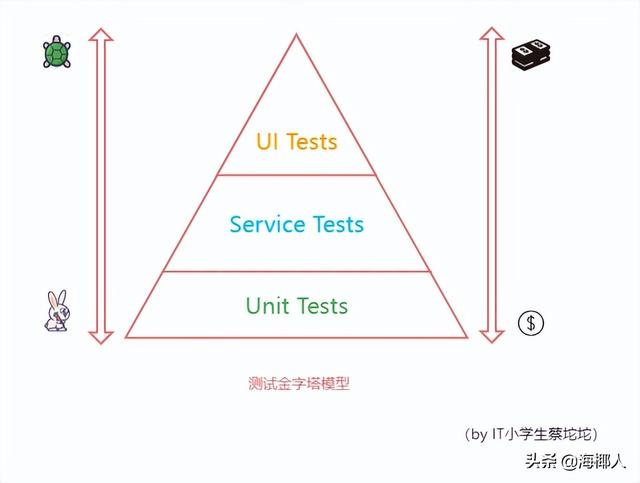 接口自动化测试是个啥？如何开始？什么是框架？带你揭开神秘面纱