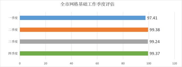 甬网善治！双脚走出“格”内的精彩——2023年全市网格工作盘点（2021网格化管理）