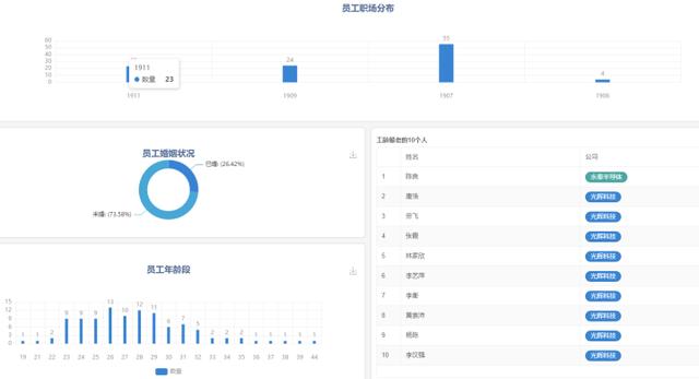 低代码平台想要实现复杂的业务流程，这4个条件不能少（低代码平台的实现方式）