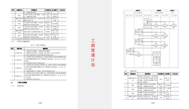 444页中建项目管理标准手册，含党建、法务、成本、施工管理等（中建项目管理手册2018）