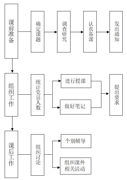 基层党建工作21个标准流程图（基层党建工作21个标准流程图文件）