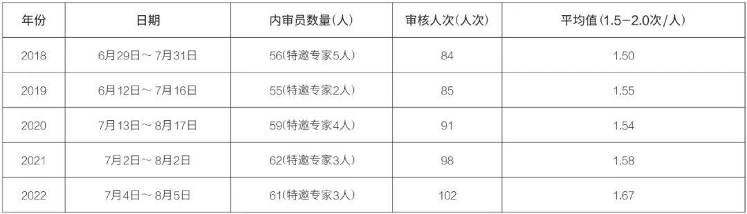 中国市政中南院：质量管理体系升级版内审助力企业高质量发展（质量管理体系内审标准）