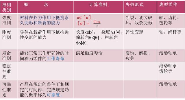 注册暖通基础考试机械基础高频考点，机械基础概述平面机构自由度