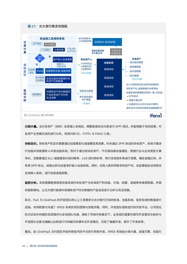 2022年低代码领域应用实践报告（低代码重塑企业数字化生产力）（“低代码开发”会是企业数字化转型的理想选择吗）