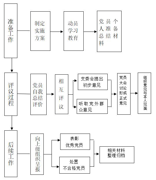 基层党建工作21个标准流程图（基层党建工作21个标准流程图文件）