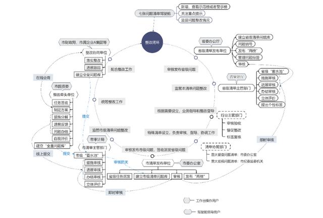 運(yùn)用“七張問(wèn)題清單”機(jī)制提升國(guó)資國(guó)企監(jiān)管效能（國(guó)有企業(yè)問(wèn)題清單）