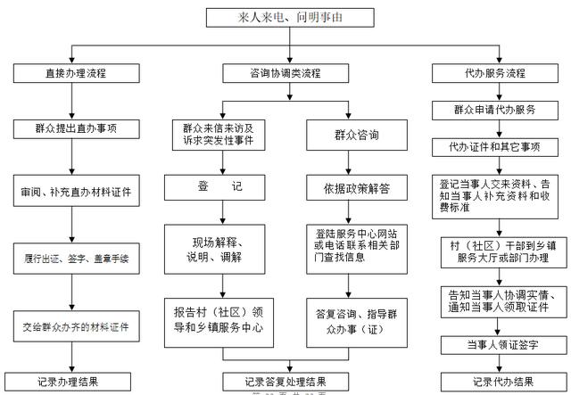 基层党建工作21个标准流程图（基层党建工作21个标准流程图文件）