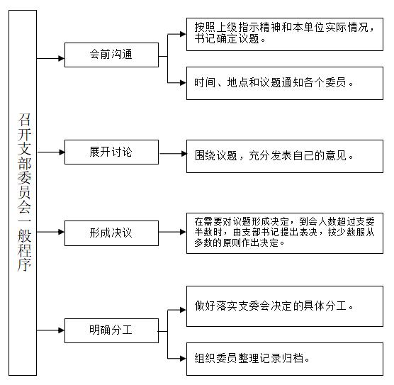 基层党建工作21个标准流程图（基层党建工作21个标准流程图文件）