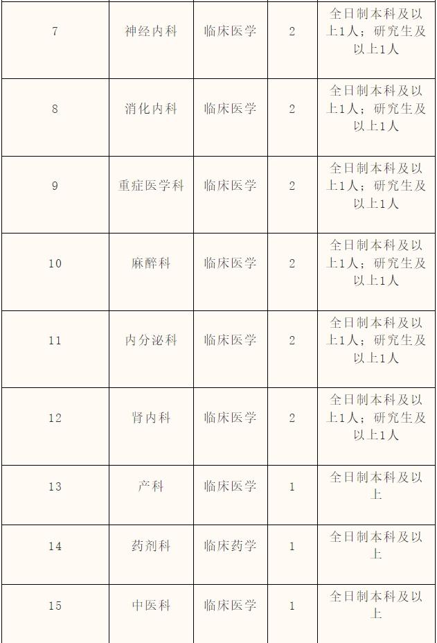 河北最新招聘岗位来了！涉及石家庄、邢台、衡水、张家口等地（2021河北最新招聘）