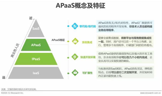 阿里腾讯微软拥抱低代码，程序员们要“失业”？（微软的低代码平台）