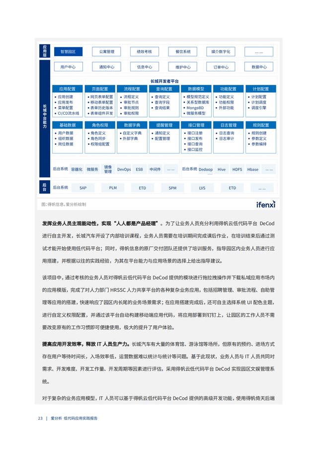 2022年低代码领域应用实践报告（低代码重塑企业数字化生产力）（“低代码开发”会是企业数字化转型的理想选择吗）