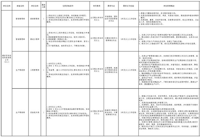 河北最新招聘岗位来了！涉及石家庄、邢台、衡水、张家口等地（2021河北最新招聘）