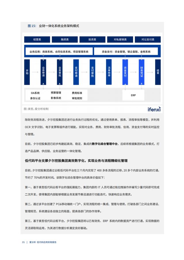 2022年低代码领域应用实践报告（低代码重塑企业数字化生产力）（“低代码开发”会是企业数字化转型的理想选择吗）