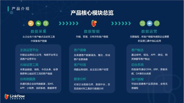 Linkflow CDP——国内领先的低代码客户数据平台（linkflow是什么）