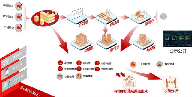 致远SPM国资企业解决方案之党建管理（国企党建融入公司治理）