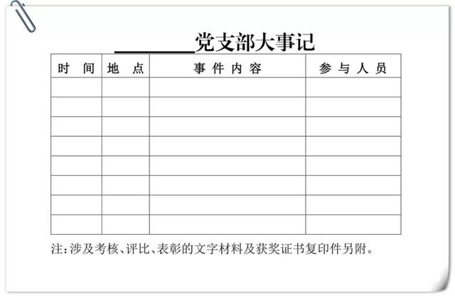 党支部全套必备15张表格，非常实用！（党支部表格格式）