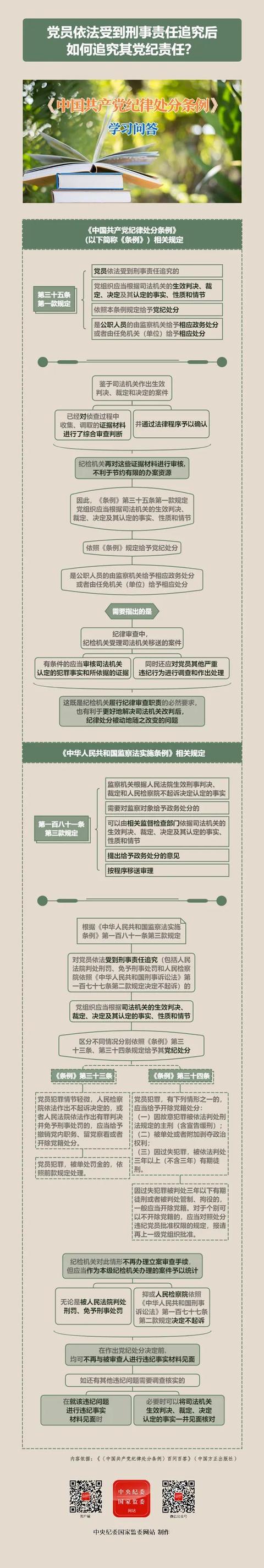 党员依法受到刑事责任追究后如何追究其党纪责任？（党员依法受到刑事责任追究后如何追究其党纪责任）