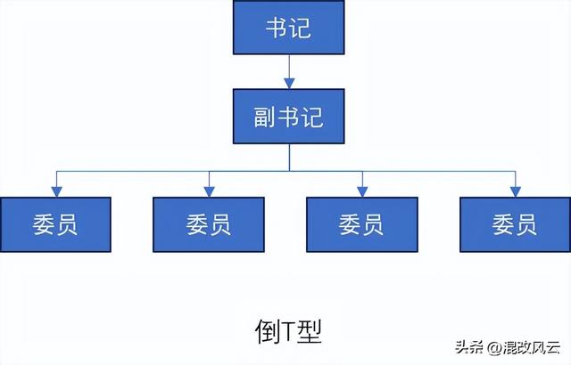 国企党委书记和董事长，职责到底有什么不同？