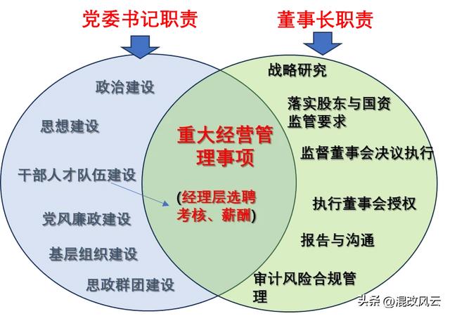 国企党委书记和董事长，职责到底有什么不同？