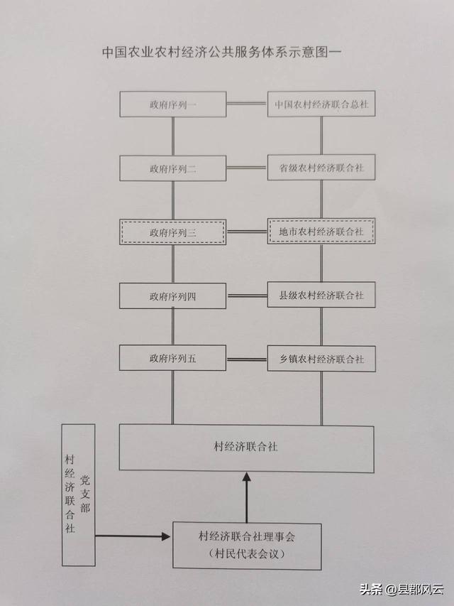 村级党建考核31项主要标准126项具体标准，没有几个专人不行（村级党建考核细则）