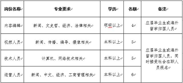 荆楚网（湖北日报网）招聘啦！想和我们成为同事吗？点击进入...