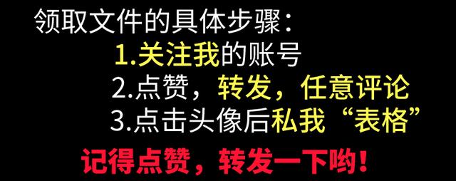 中铁工程项目精细化管理表格，记录表台账清单等都有，给你直接用