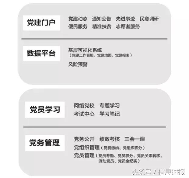 “互联网+党建+党媒”创新基层党建，“先锋e党建”平台上线了！（党建先锋在线）