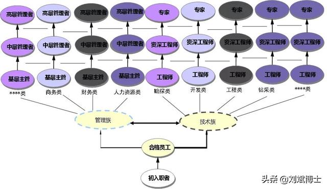 三項制度改革，十一個必選動作詳解（三項制度改革,十一個必選動作詳解是什么）