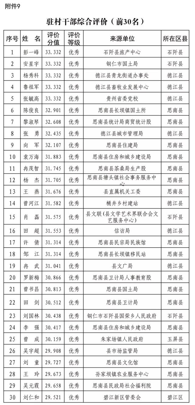 关于铜仁智慧党建一体化平台12月使用情况的通报（铜仁智慧党建一体化平台app）