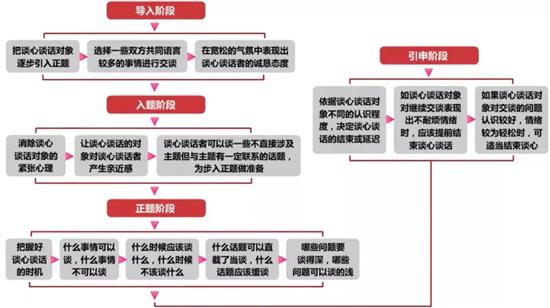 黨務工作者必備！基層黨務工作規范化流程圖大全（基層黨務工作基本流程）