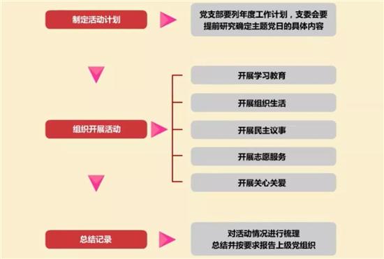 黨務工作者必備！基層黨務工作規范化流程圖大全（基層黨務工作基本流程）