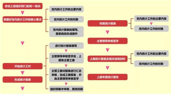 党务工作者必备！基层党务工作规范化流程图大全（基层党务工作基本流程）