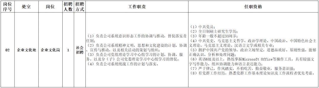 【社招】中储粮集团党群工作部2岗位公开招聘（中储粮集团2021招聘）