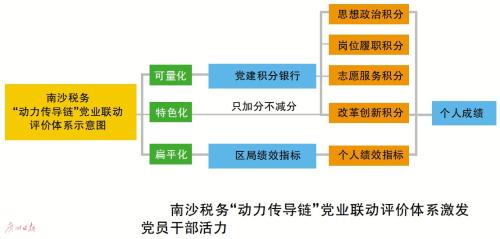 “党业融合”赋能税收创新发展（党业融合税务）