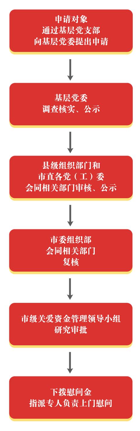 政策解读 - 龙岩市市级基层干部、党员关心关爱专项资金管理办法