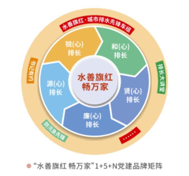 廣州水投排水公司黨建創新成果斬獲廣東基層黨建創新精品案例獎