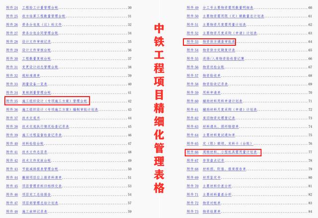 中铁工程项目精细化管理表格，记录表台账清单等都有，给你直接用