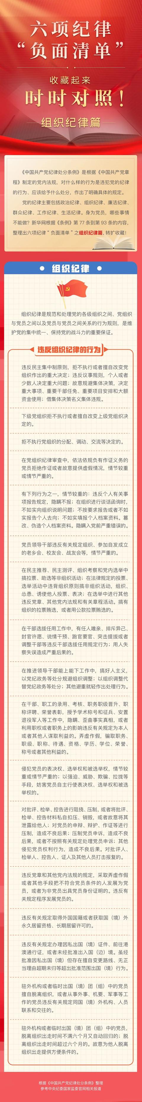 【党纪学习教育】组织纪律负面清单（组织纪律的负面清单）