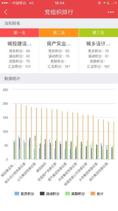 信息化怎樣破解黨建難題，讓管理更精準、監督更有效？（黨建信息化方式）