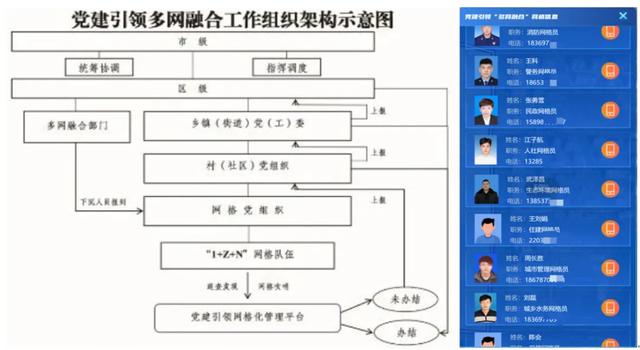 一核引领，多网融合全力打造党建引领网格化服务管理济宁样板（党建引领多网合一城市综合治理网格化）