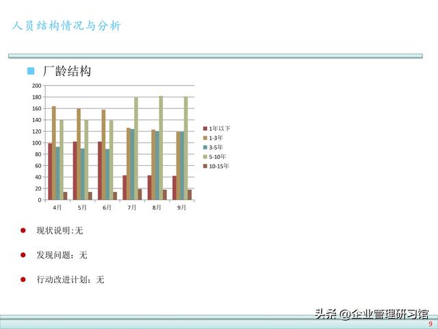 公司人力资源数据分析报告模板（企业人力资源数据）