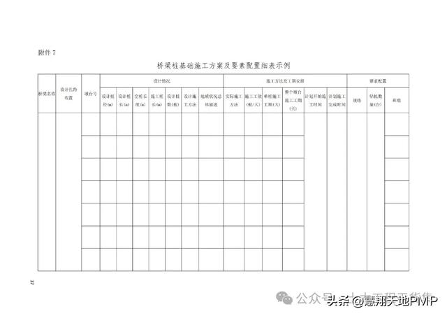 国企项目管理标准化指导手册，表单台账流程图齐全！（国企项目管理制度）