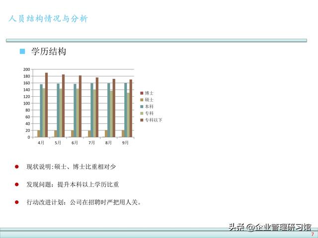 公司人力资源数据分析报告模板（企业人力资源数据）